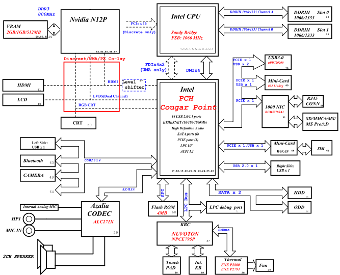 Laptop Motherboard Schematic Diagram Pdf - Wiring Diagram Schemas