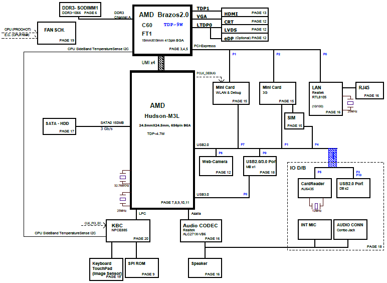 Acer Aspire Ultra Thin V5 121 Motherboard Schematic Diagram Click On Picture To Enlarge Price Us 15 00 Also Included Boardview File And Boardview Software Power Sequence Diagram Major Components Cpu Hub Amd Brazos2 0 Hudson