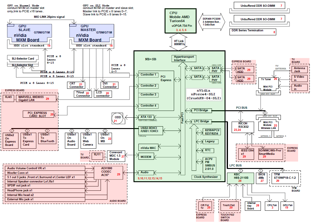 Laptop Motherboard Schematic Diagram - Wiring Diagram Schemas