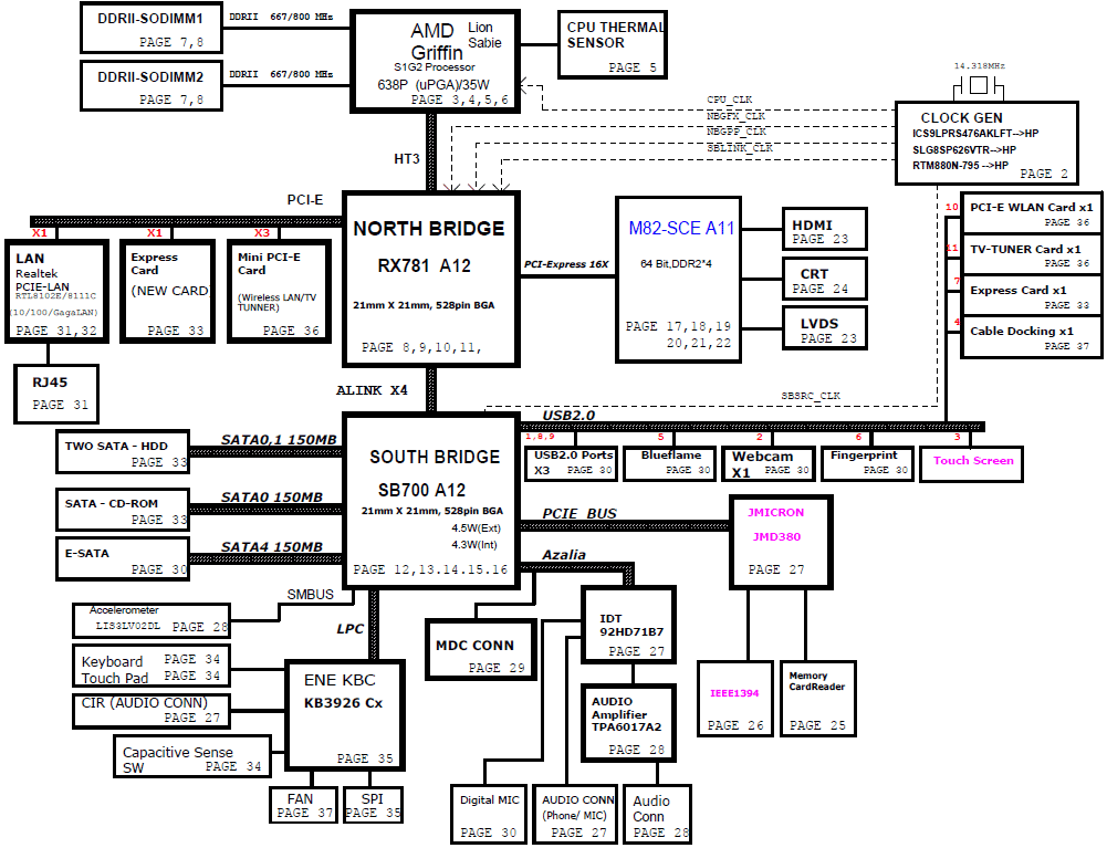Video :DIS (ATI M82-S)