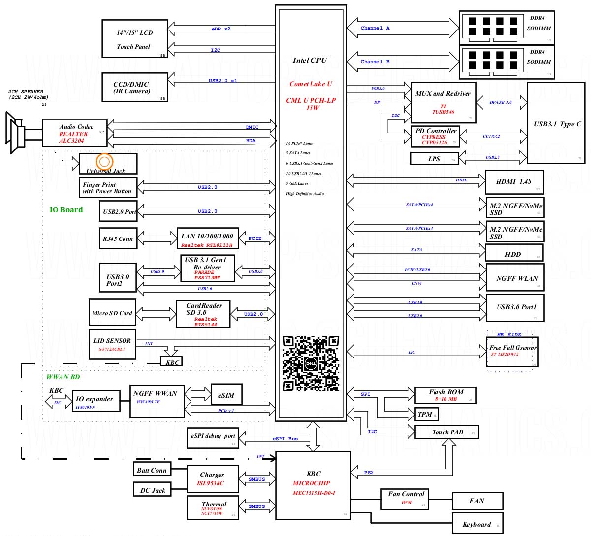 Dell Latitude 3510 (UMA GPU), Motherboard Schematic diagram Dell Latitude 3510 (UMA GPU), Motherboard Schematic diagram